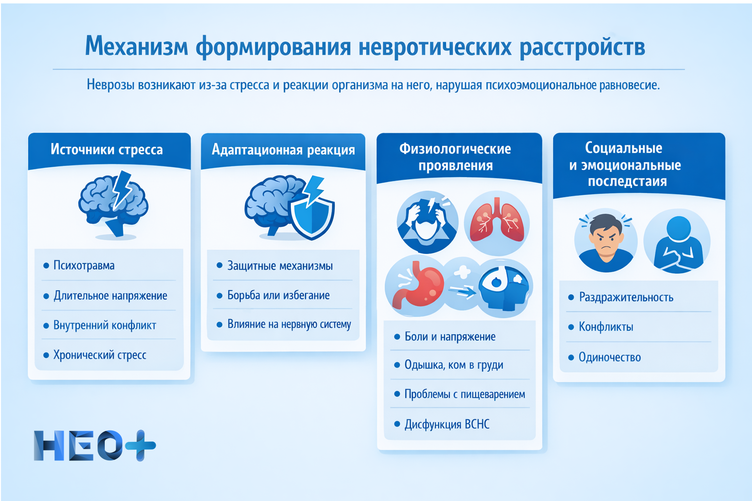 доктор делает записи в блокнотеМеханизм формирования невротических расстройств